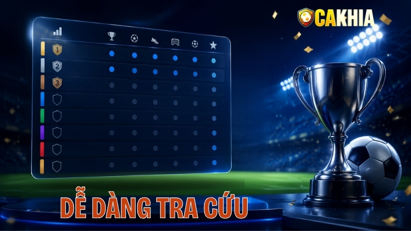 Dễ dàng tra cứu