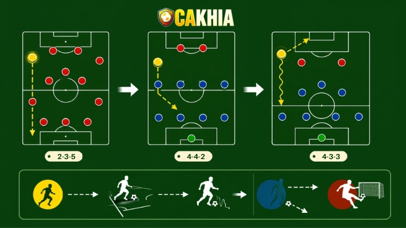 Khái niệm về cầu thủ chạy cánh trái