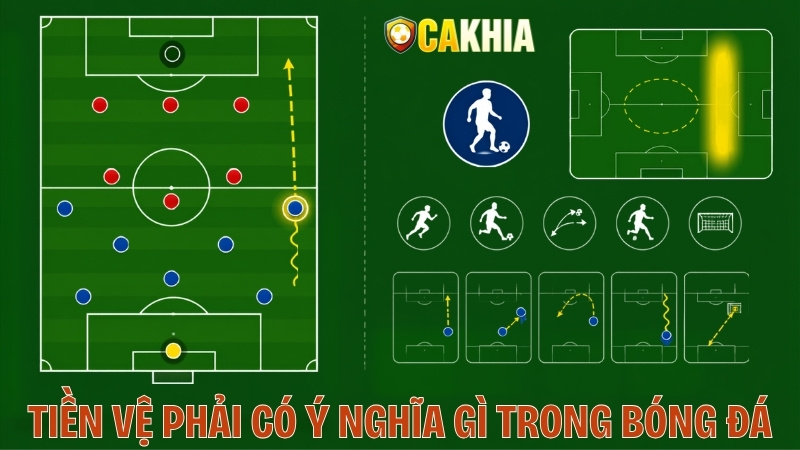 Tiền Vệ Phải Có Nghĩa Là Gì Trong Bóng Đá?
