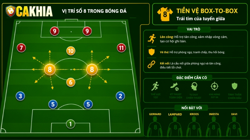 Vai trò chiến thuật của Áo Số 8