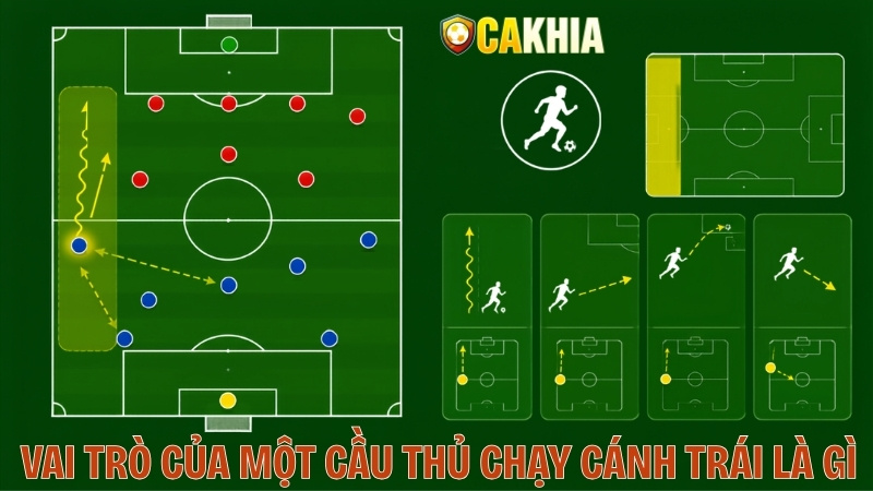 Vai Trò Của Một Cầu Thủ Chạy Cánh Trái Là Gì?